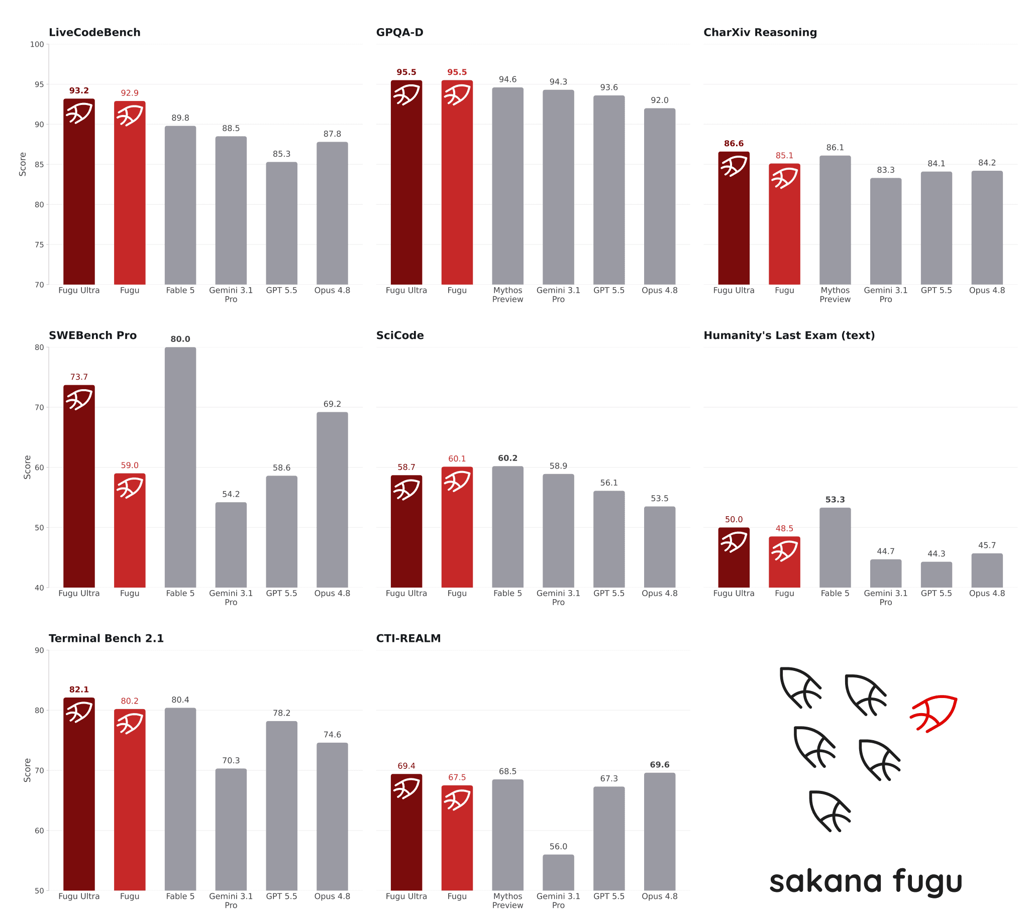 benchmark-fugu-grid.png