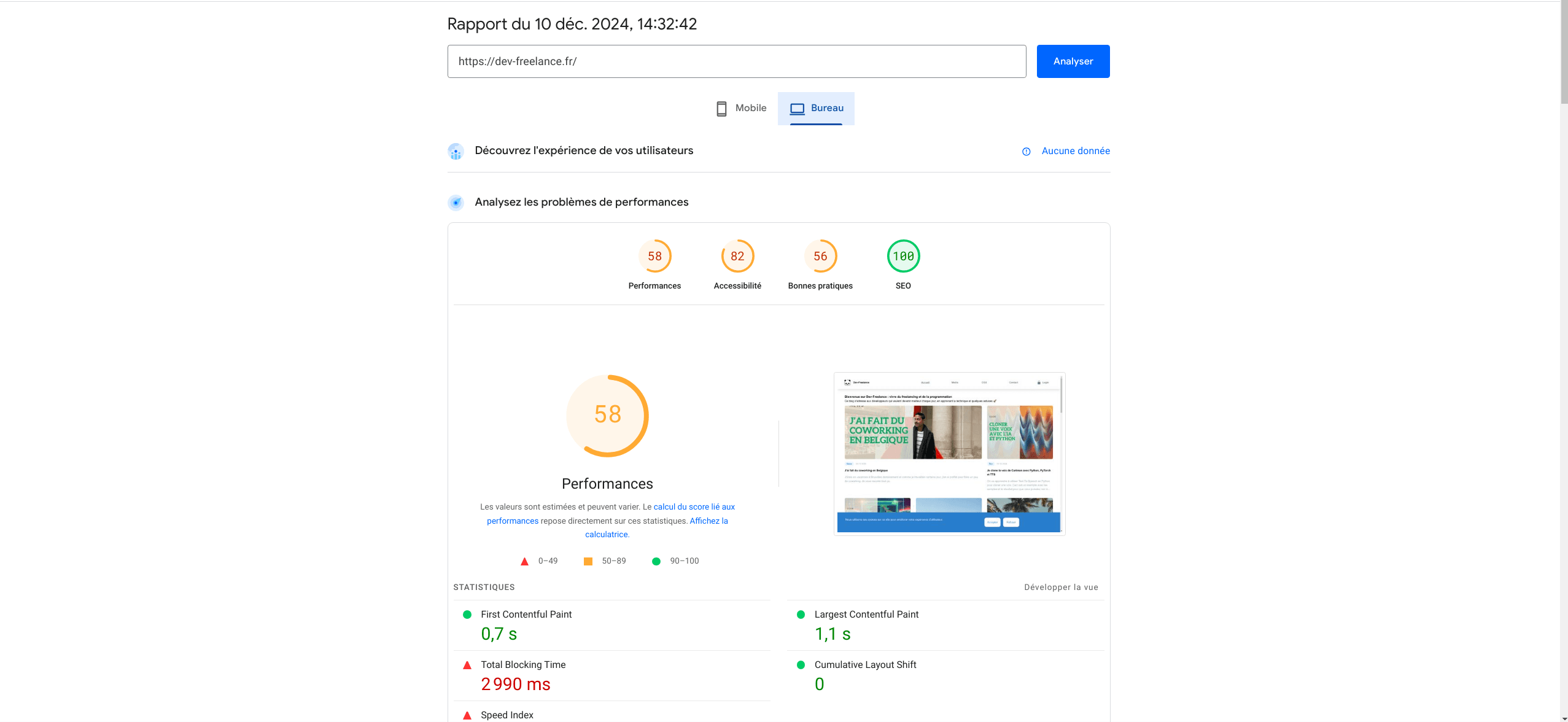 Score Lighthouse Desktop avant optimisation