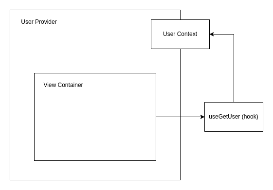 react-provider-context-pattern ><